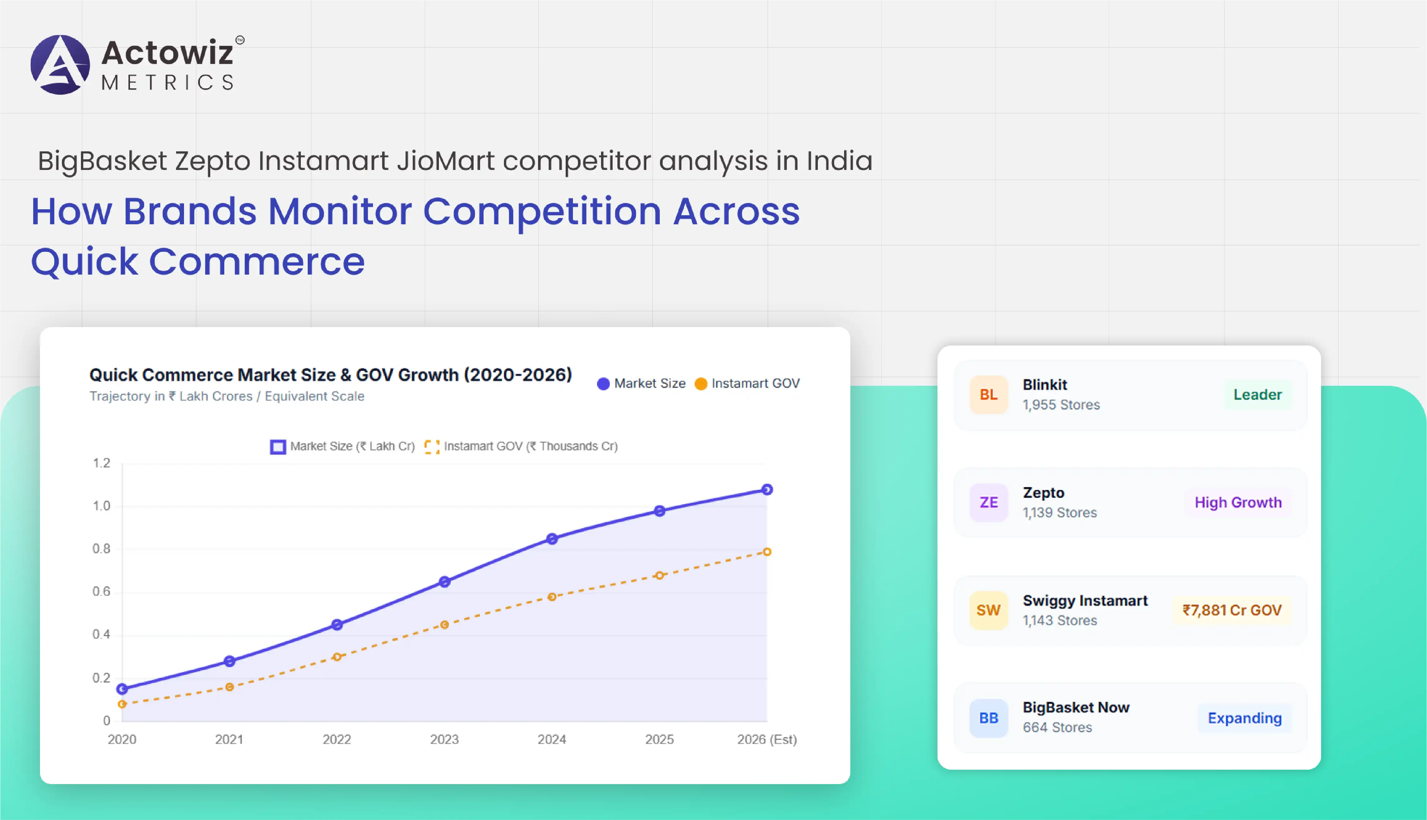 BigBasket Zepto Instamart JioMart competitor analysis in India